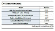 ÖV-Ausbau LIttau. (Bild: Quelle: Verkehrsverbund Luzern (VVL))