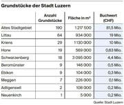 Bild: Grafik LZ