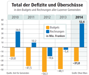 Bild: Grafik Oliver Marx / Neue LZ