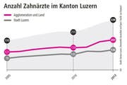 Bild: Grafik Lea Siegwart / Neue LZ