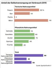 Bild: Grafik LZ