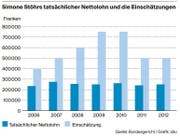 Bild: Grafik LZ