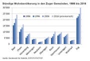 Bild: PD