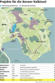 Winkel_Horw