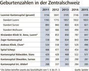 Bild: pd