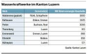 Bild: Quelle: Kanton Luzern