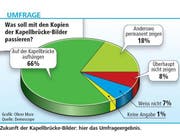 (Grafik Oliver Marx/Neue LZ; Quelle Demoscope)