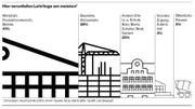 Bild: Grafik LZ