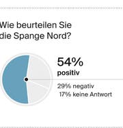 Druck (Bild: Grafik: Oliver Marx, Quelle: Demoscope, IG Stadtverkehr und Wirtschaft)