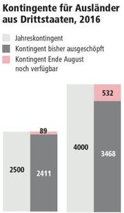 Bild: Grafik Neue LZ