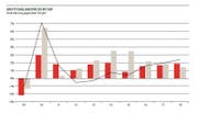 Die Veränderung des BIP im Kanton Obwalden. (Bild: Grafik zvg)