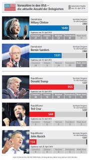 Bild: Grafik Neue LZ