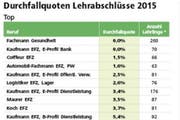 Bild: pd