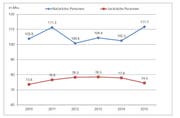 Die Steuererträge von natürlichen Personen nahm stark zu. Bei den juristischen Personen ist ein moderatoren Rückgang zu verzeichnen. (Bild: Grafik Finanzdepartement Stadt Zug)