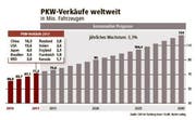 Bild: Quelle: CAR Uni Duisburg Essen / Grafik: Martin Ludwig