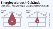 Unsere Infografik.