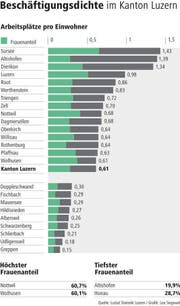 Bild: Grafik Neue LZ