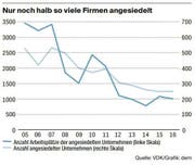 Bild: Grafik LZ