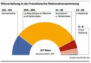 Bild: Grafik: LZ