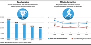 Bild: Grafik: LZ