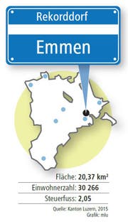 Bild: Grafik Neue LZ