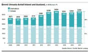 Bild: Grafik: Martin Ludwig