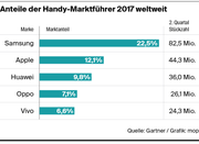Bild: Grafik: mop