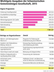 ZeitungVorlage