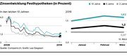 Bild: Grafik: LZ