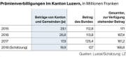 Bild: LZ