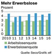 Bild: Grafik: LZ