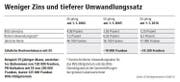 Bild: Grafik Neue LZ