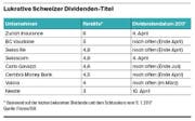 Bild: Tabelle: Luzerner Zeitung