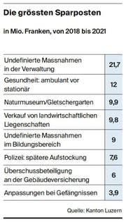Bild: Tabelle: LZ