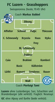 Spieleraufstellung für den 11. Mai 2016.