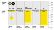Das verdienen die Kantonsparlamentarier in Franken. (Bild: Grafik: lsi)