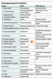 Das Umzugsprogramm.