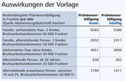 Bild: Tabelle: Neue OZ