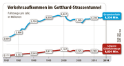Quelle: Uvek (Bild: Grafik: Oliver Marx / Neue LZ)