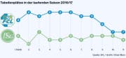 Bild: Grafik Oliver Marx