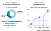 Sackgeld in der Schweiz. (Bild: Grafik: LZ)