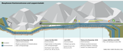 Die Bauphasen in der Übersicht. (Bild: Astra/Hinz+Kunz, mop)