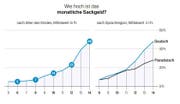 Sackgeld in der Schweiz. (Bild: Grafik: LZ)