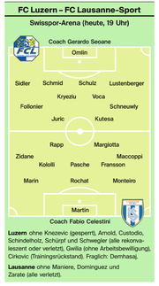 Die Aufstellung. (Bild: Grafik: LZ)