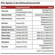 Bild: Tabelle: LZ