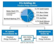 Bild: Grafik Neue LZ