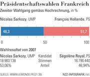 Bild: NZZ
