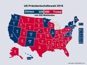 Das Zwischenergebnis laut aktueller Hochrechnungen (Quelle: Real Clear Politics).