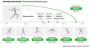 Bild: Grafik Oliver Marx