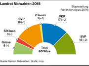 Bild: Grafik: mop
